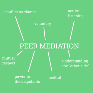 peermediation